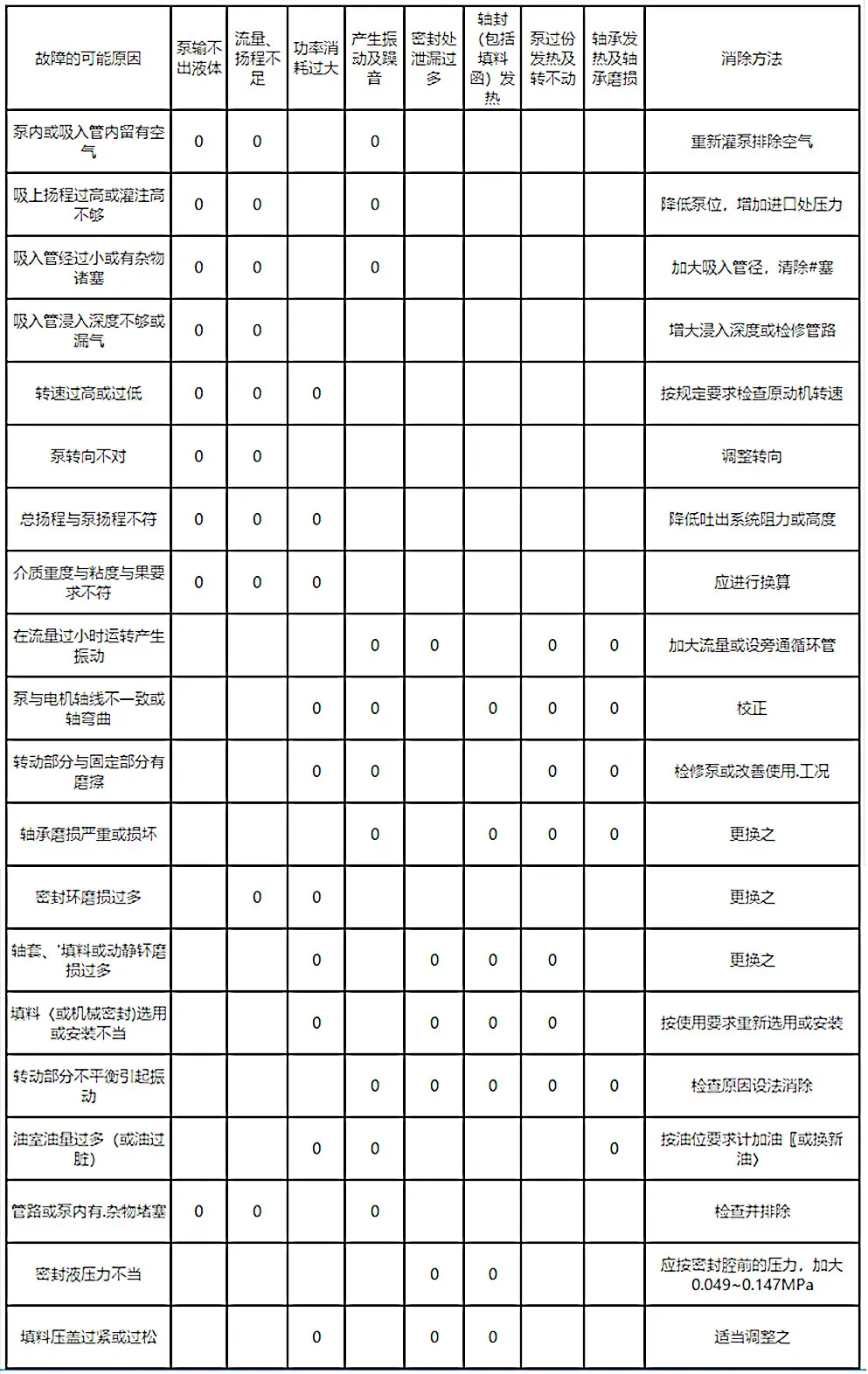 故障解析..jpg