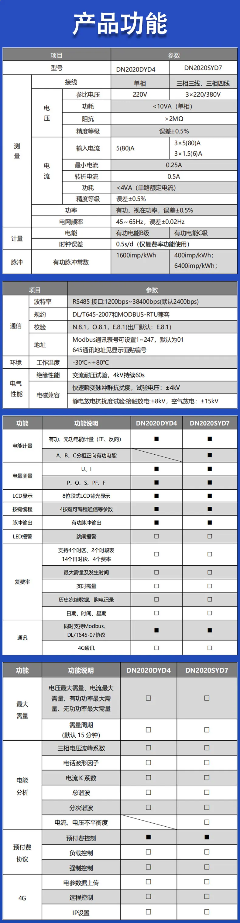 7P预付费产品参数、功能