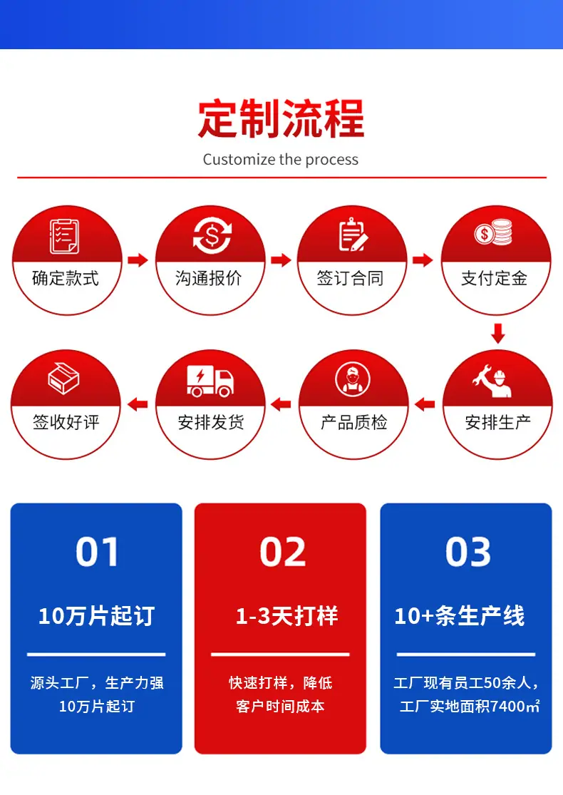 厂家货源100mm百页轮定制加厚耐磨抛光轮金属打磨砂轮片磨片
