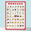 Tabela de Compatibilidade e Incompatibilidade Alimentar Adesivo de Parede Dieta para Diabéticos Tabela de Prós e Contras Combinação Nutricional e Terapia Dietética