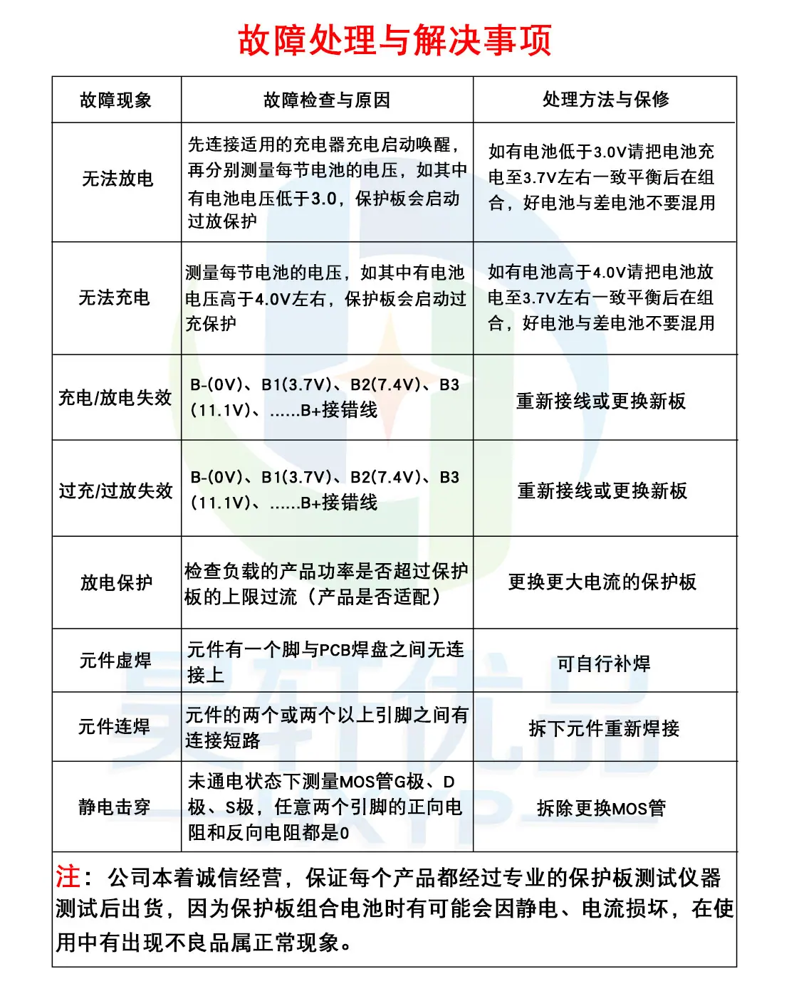 故障处理与解决事项(1).jpg
