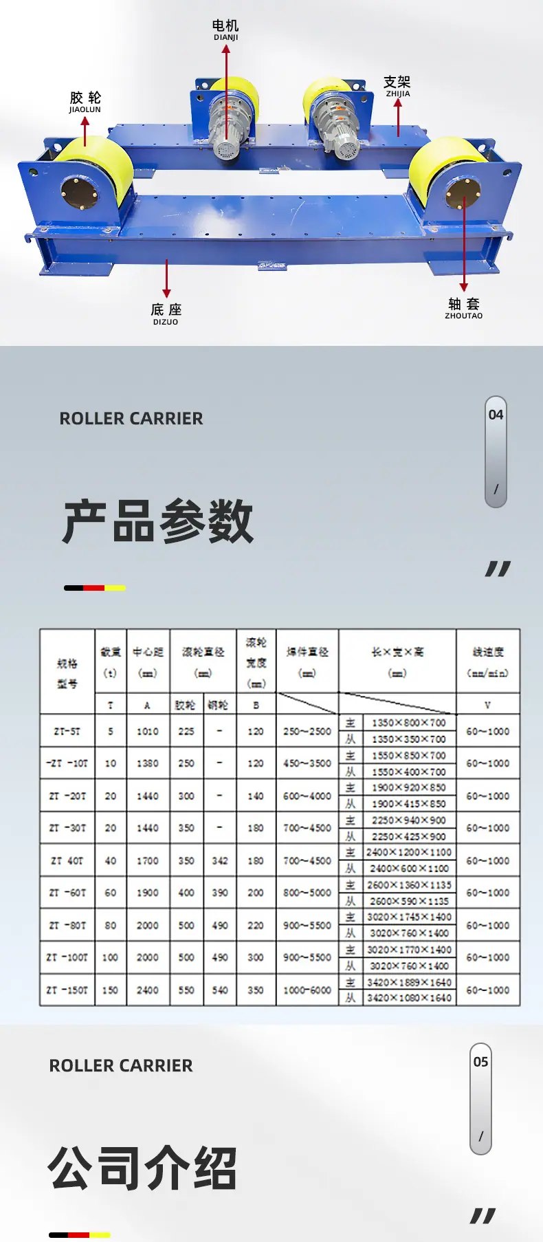 可调滚轮架详情页_06