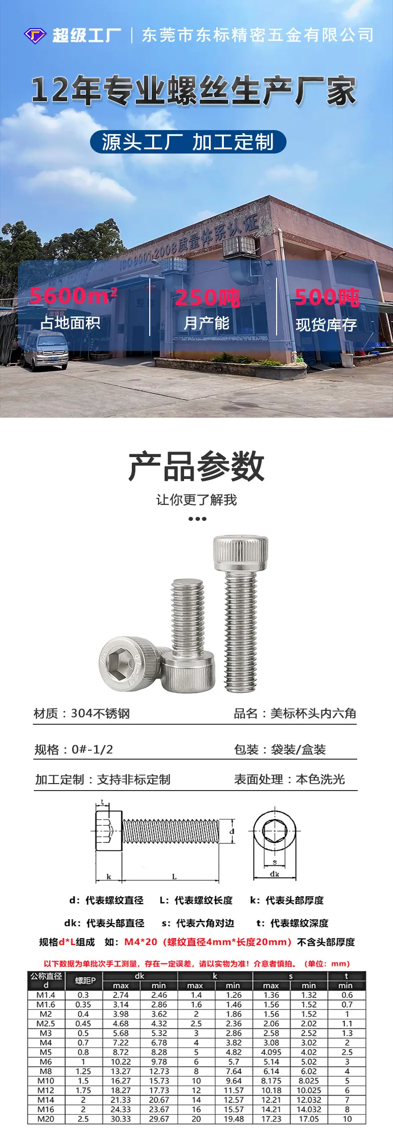 美标杯头内六角螺栓东标详情页_01.jpg