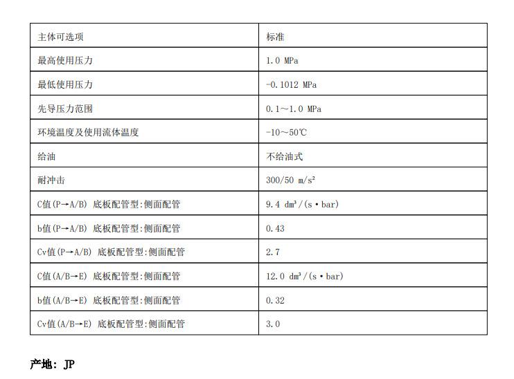 VFA系列4