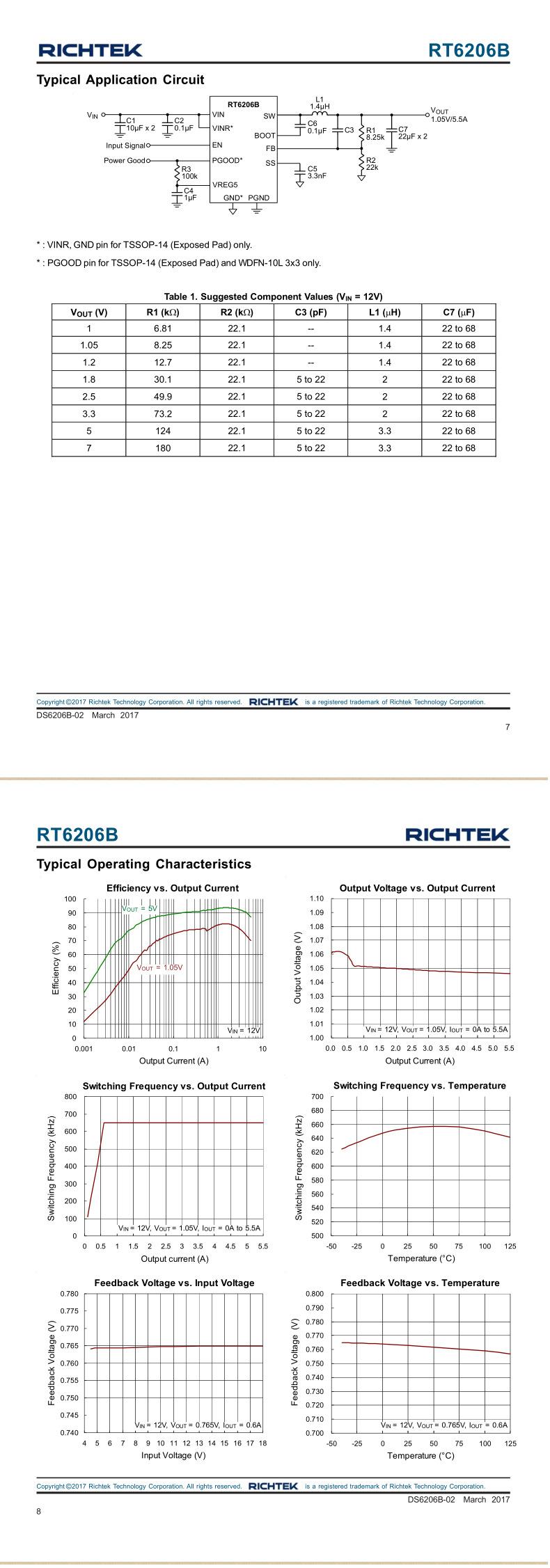 RT6206BHGSP_04