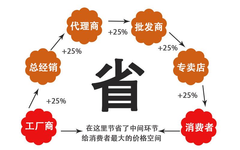 省