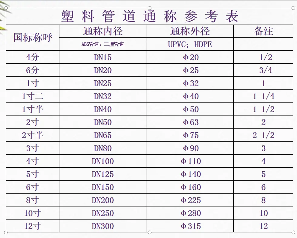 管道参考表.png