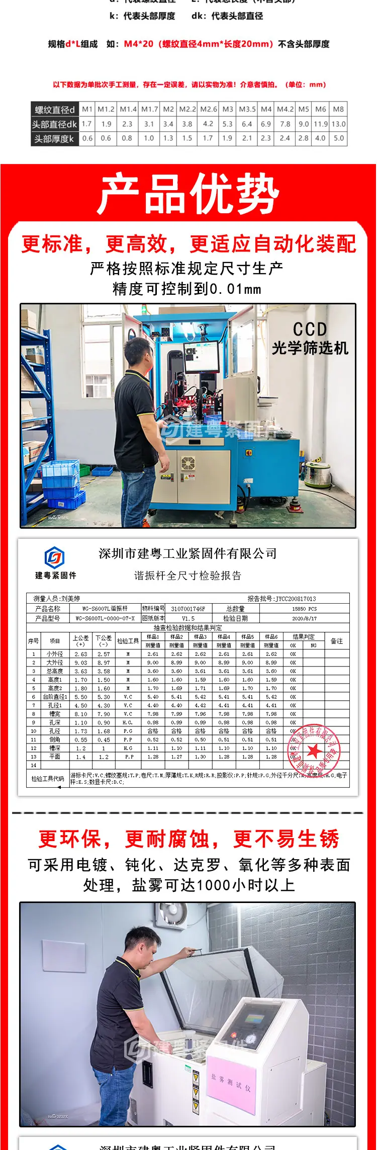 十字大盘头自攻建粤详情页_02.jpg