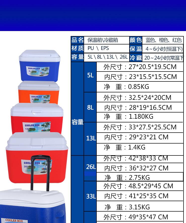保温箱详情页_04