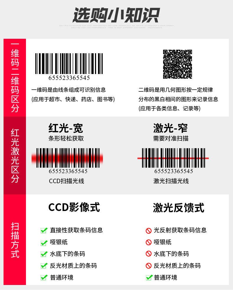 扫描枪-(白红版)_05.jpg
