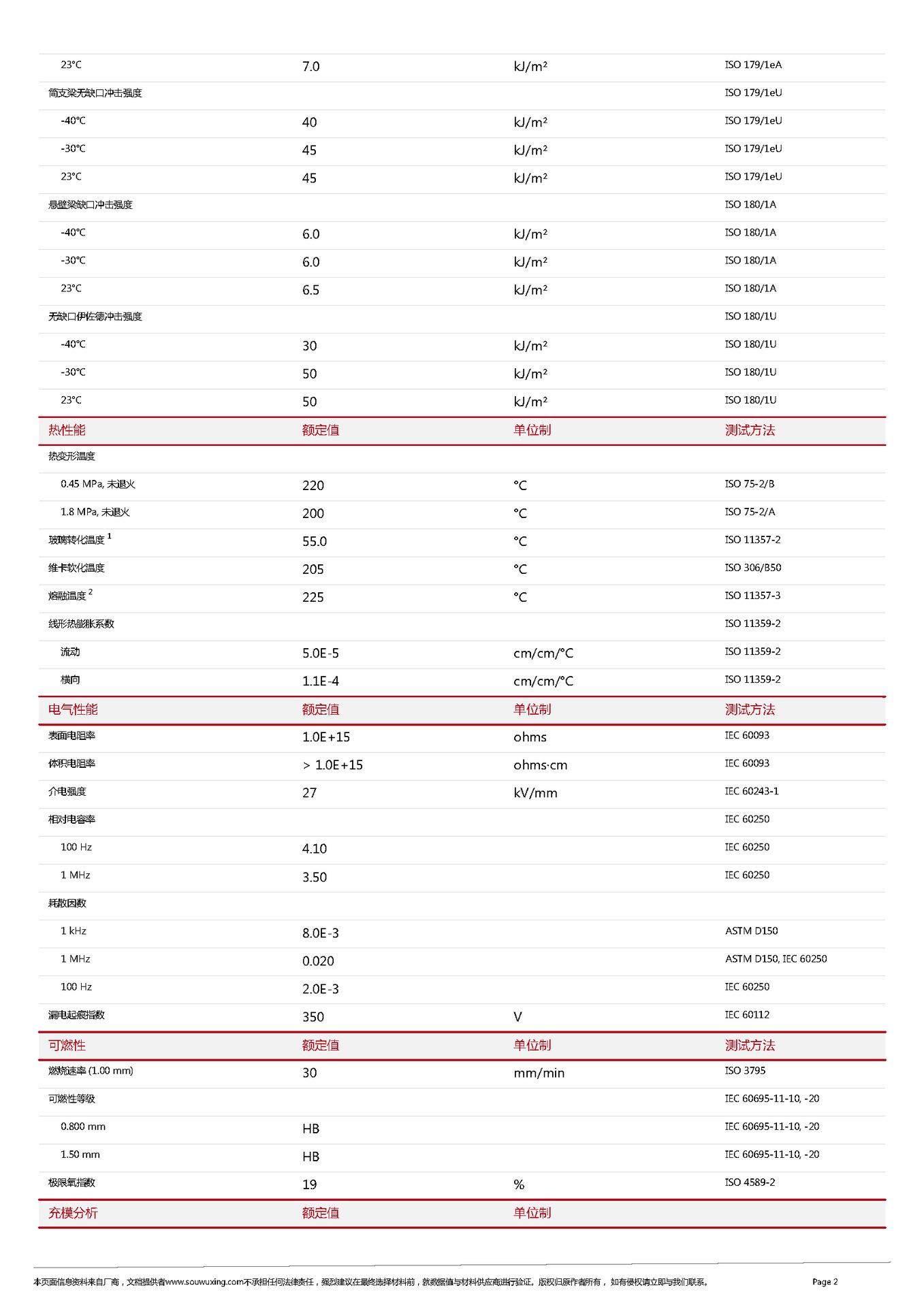 美国杜邦-SK602_页面_2.png
