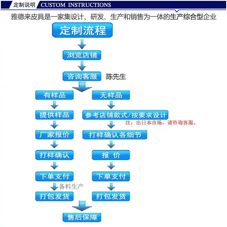 定制说明2