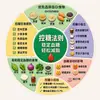 Pegatina Magnética de Salud de Acrílico para Refrigerador Gráfico de Terapia Dietética de los Cinco Órganos y Seis Entrañas Pegatina Decorativa de Popularización de la Ciencia de la Salud de la Vida Familiar