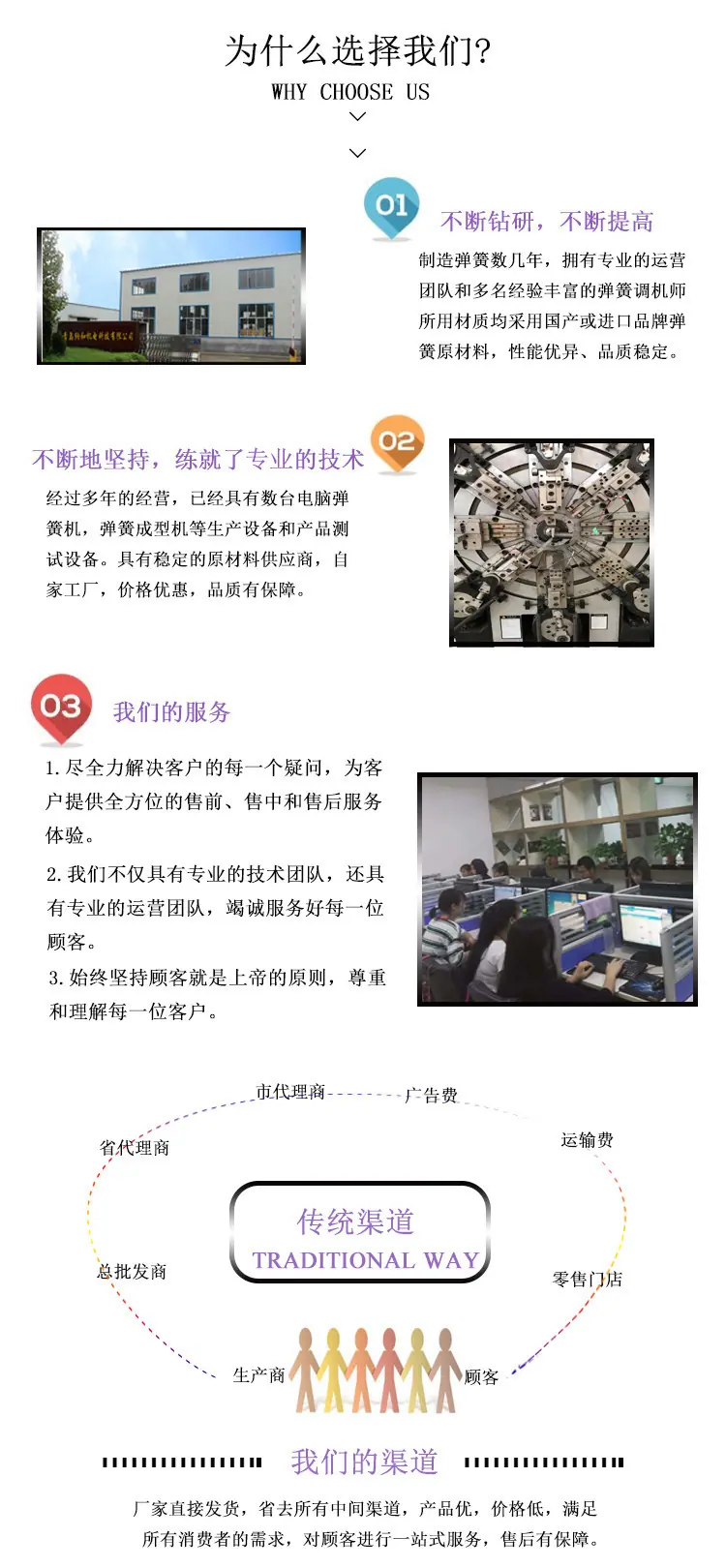 弹簧公司介绍