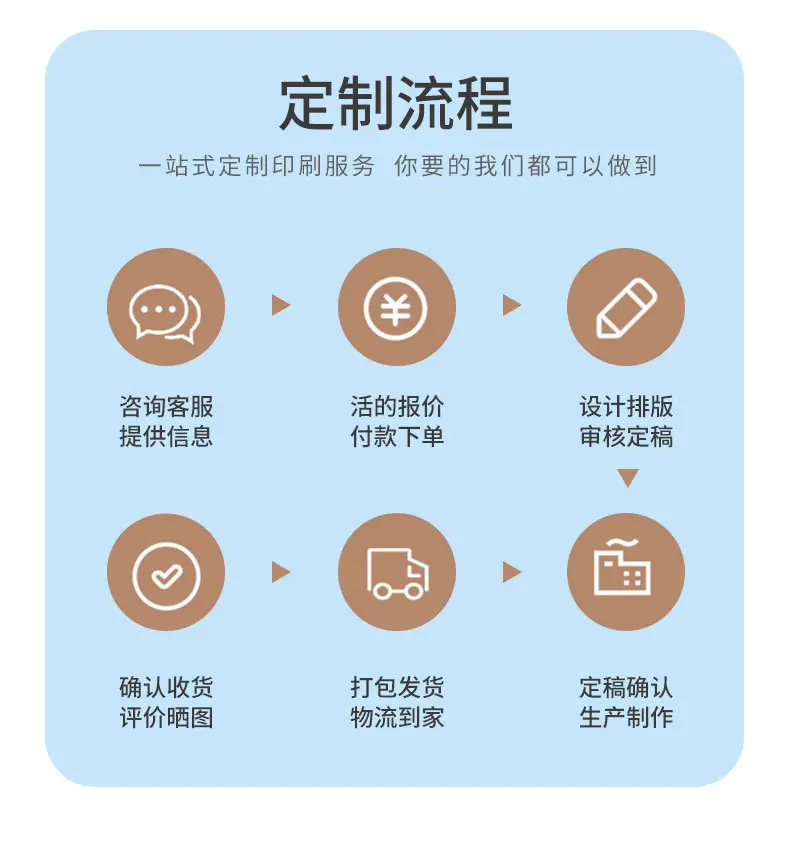 定制详情_07