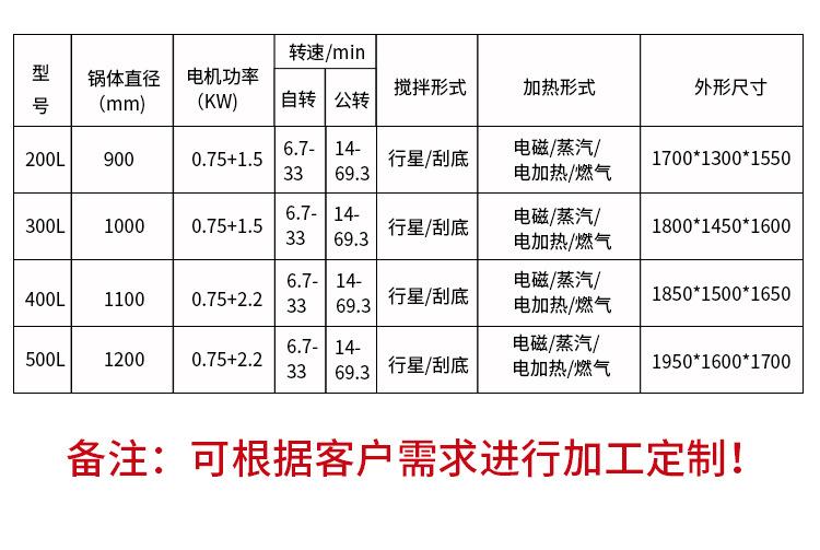 行星搅拌炒锅_09.jpg