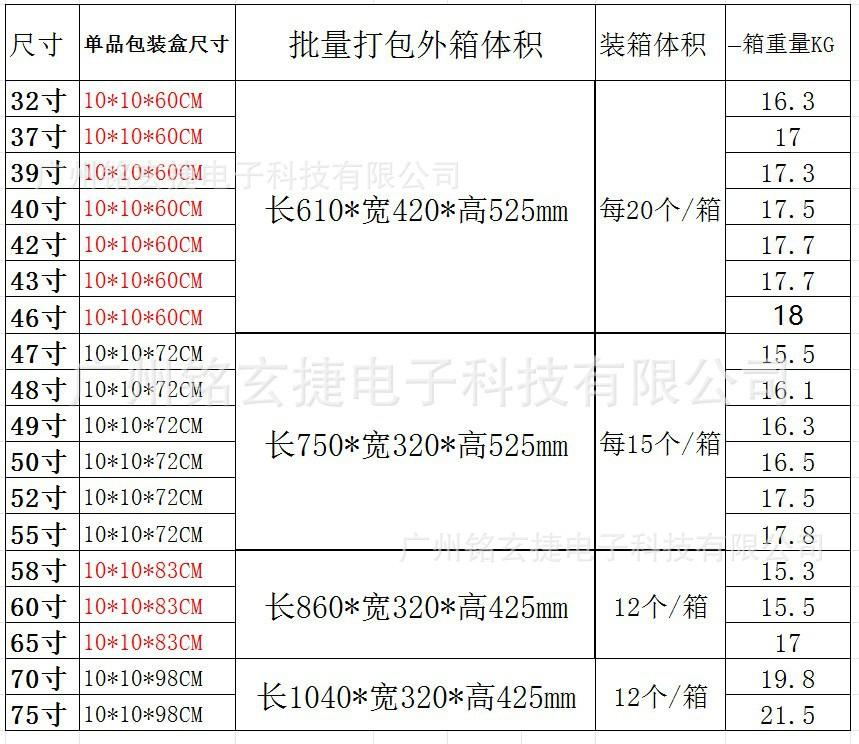 电视膜批量装箱体积和重量