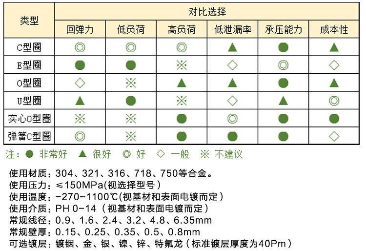 金属密封圈_11.png