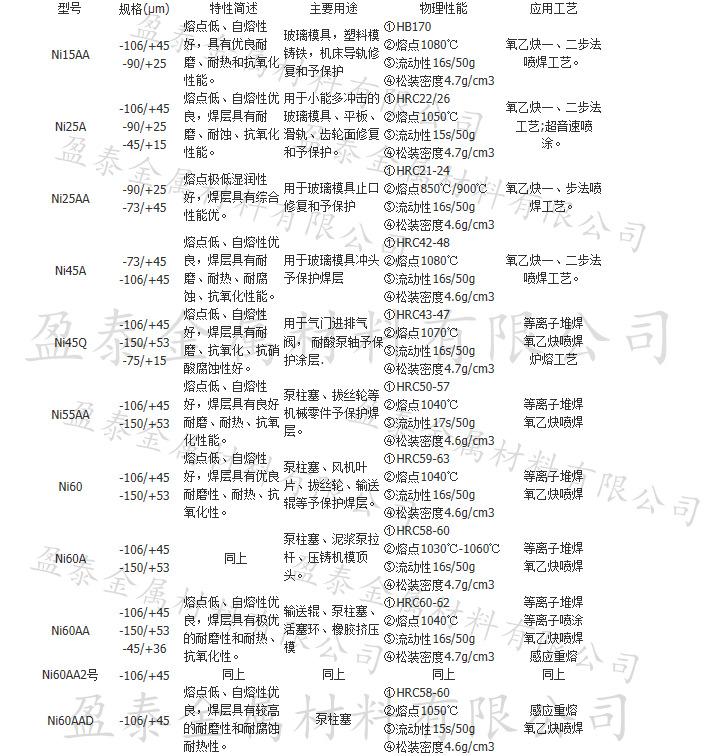 镍基介绍水印