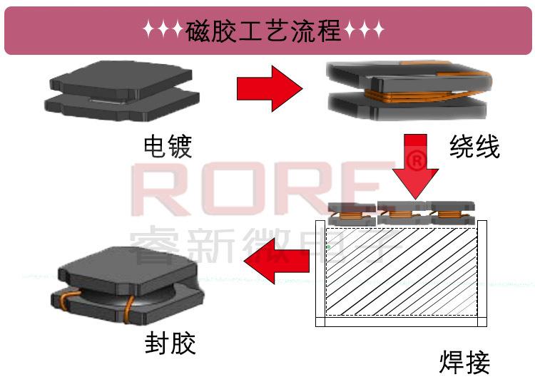 WNR睿新微工艺流程-1.jpg