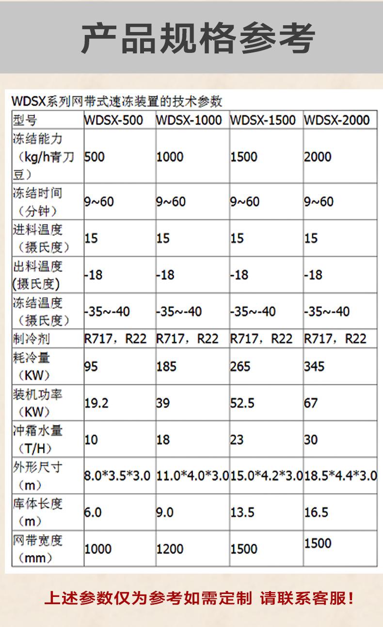隧道速冻机详情_03.jpg