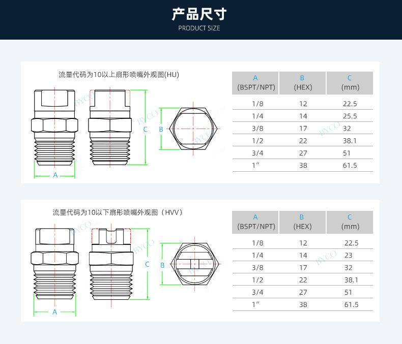 扇形喷嘴--详情页_08