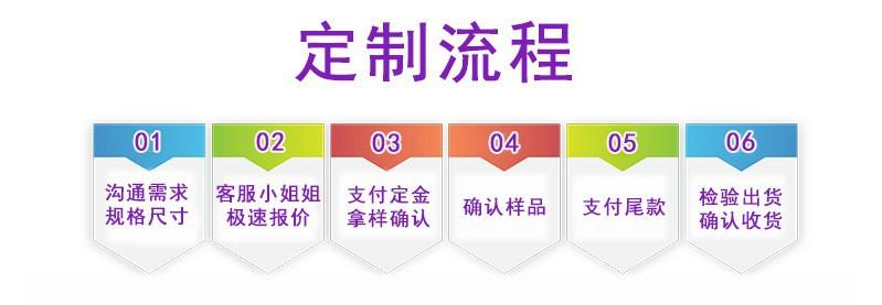 定制流程.jpg