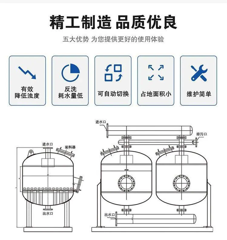 结构图