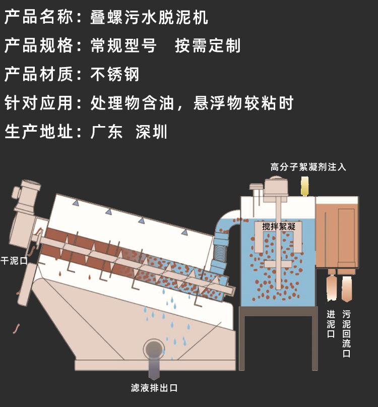 内贸叠螺机详情页_06