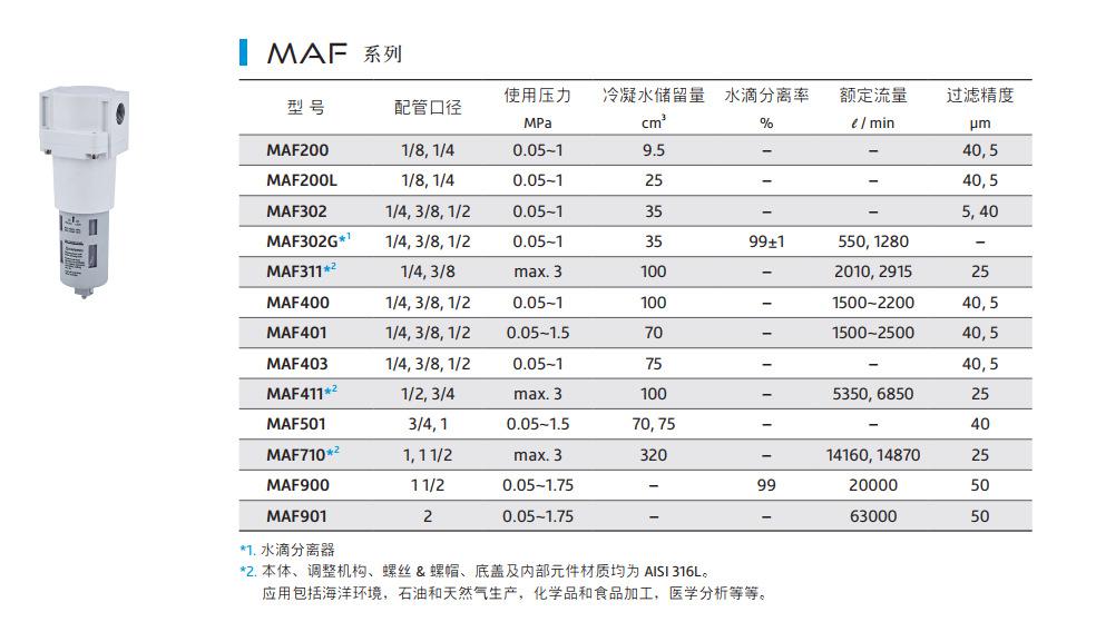 MAF