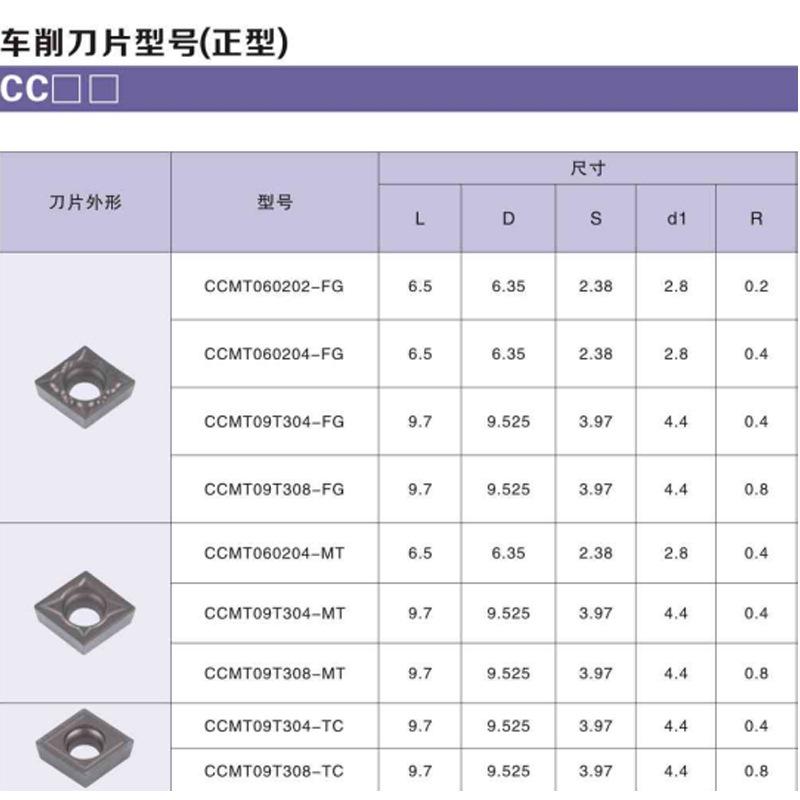 参数图