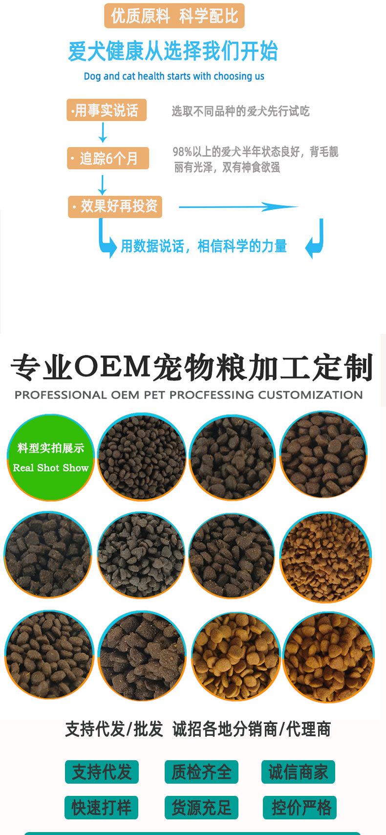 瑞祥诺尔详情页犬30%综合详情_06.jpg