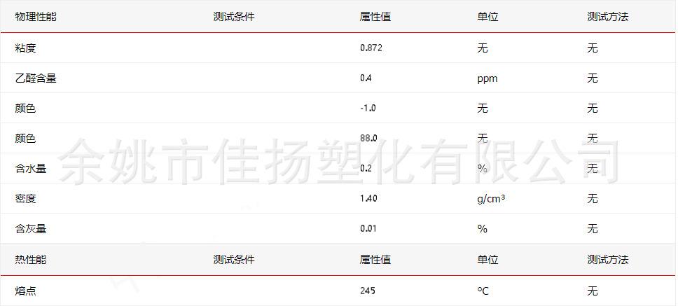 881 性能表