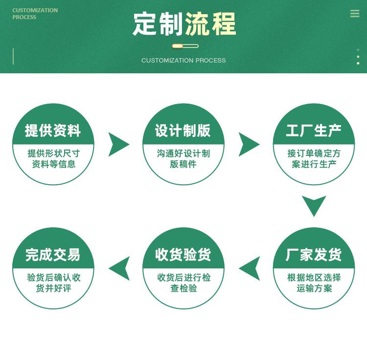 定制流程