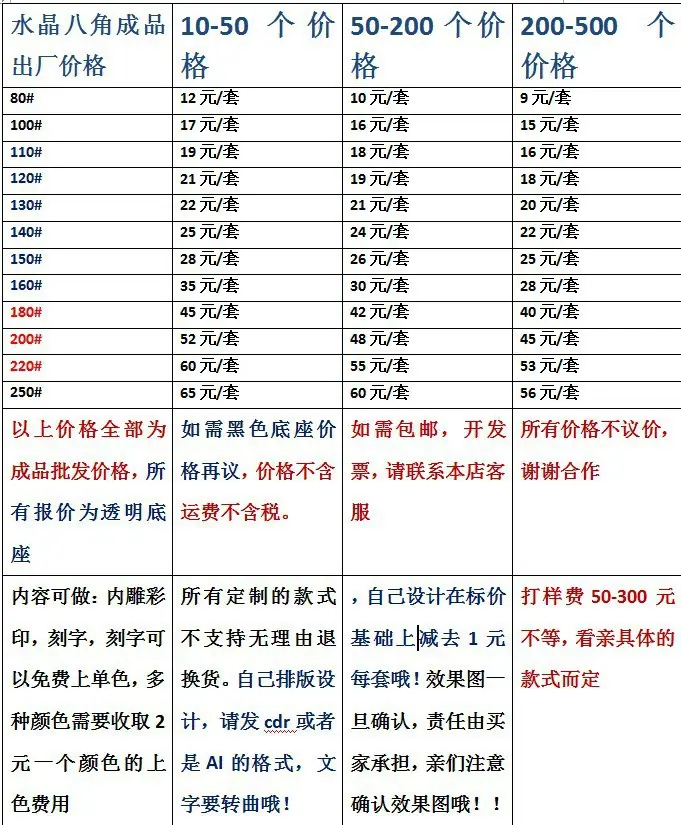 详情