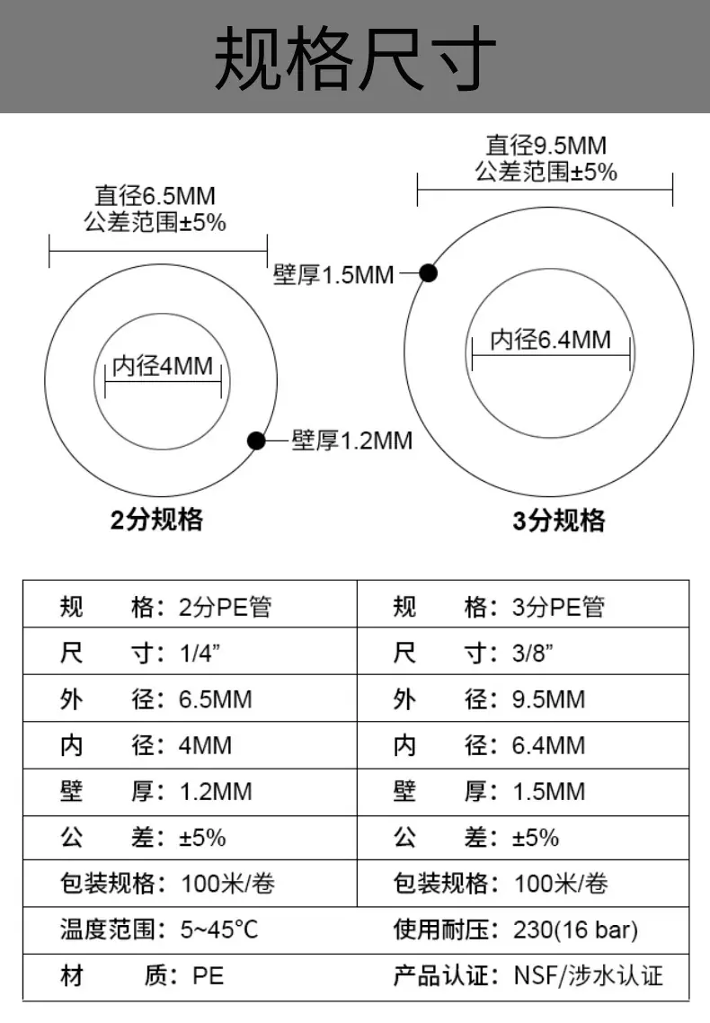 水管尺寸