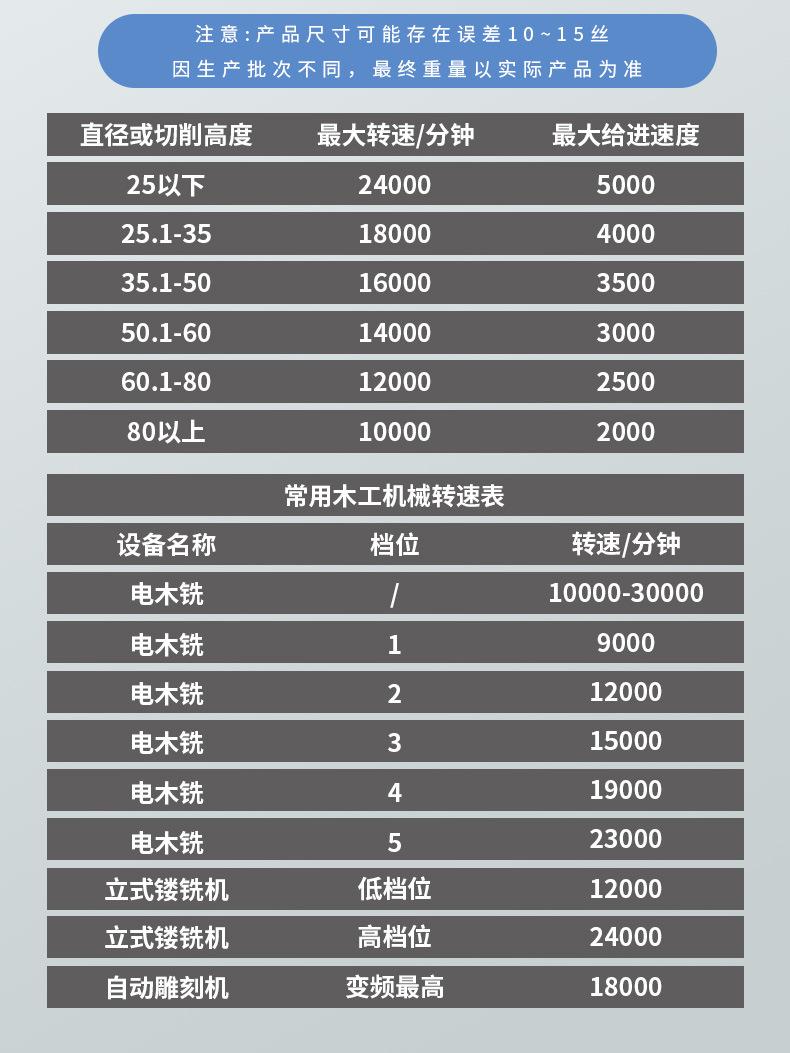 圆底刀8柄5053绿木工铣刀具开槽R角_11.jpg
