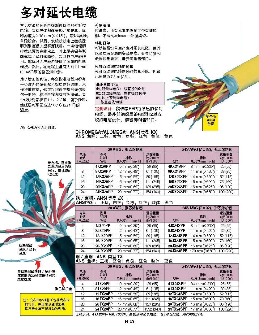 4KX_MULTIPAIR_CABLE_CH.jpg