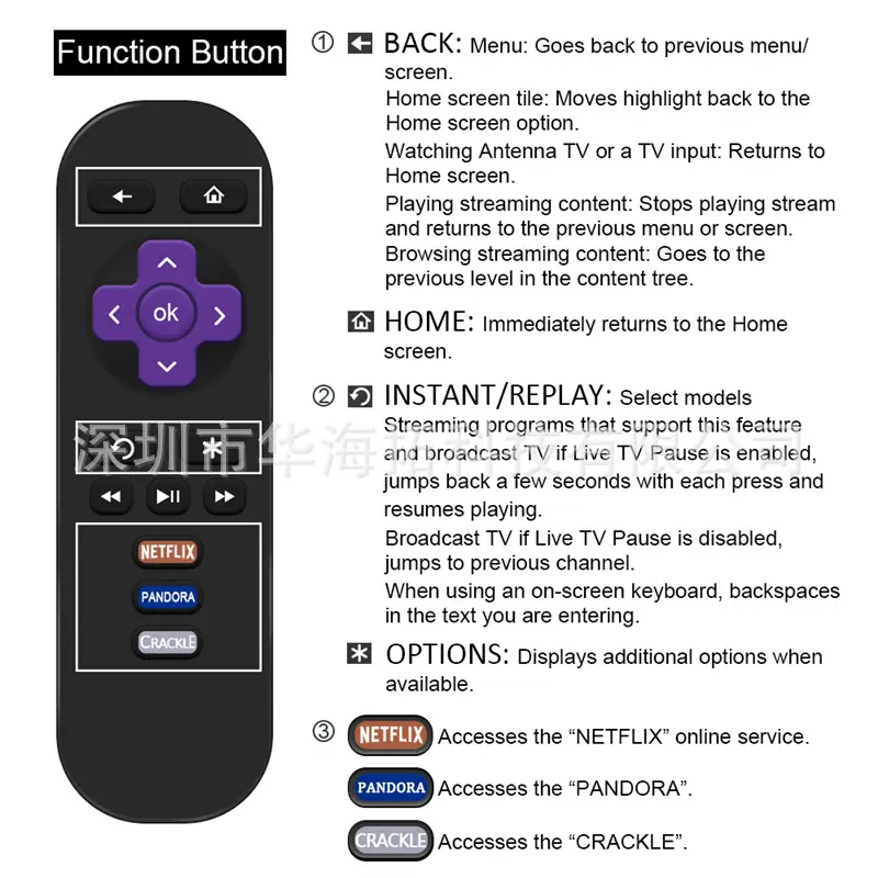roku3