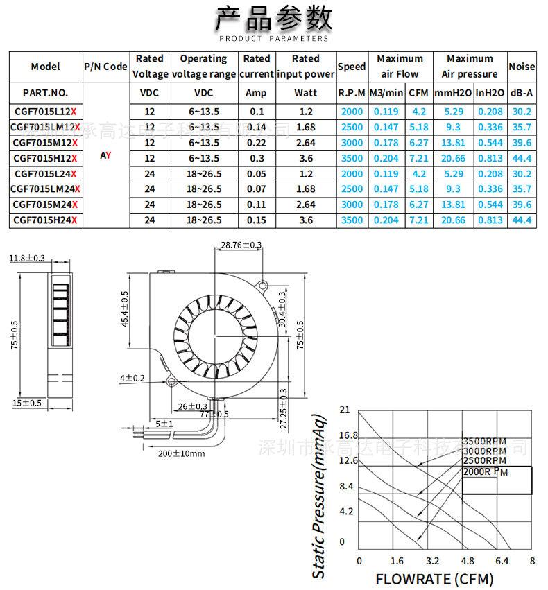 7015鼓风机详情页