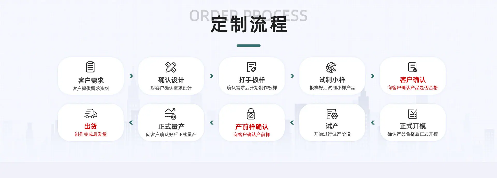 定制