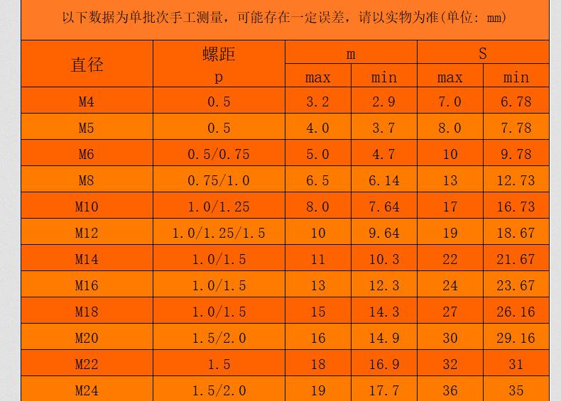 304不锈钢六角细牙螺母_03_12.jpg