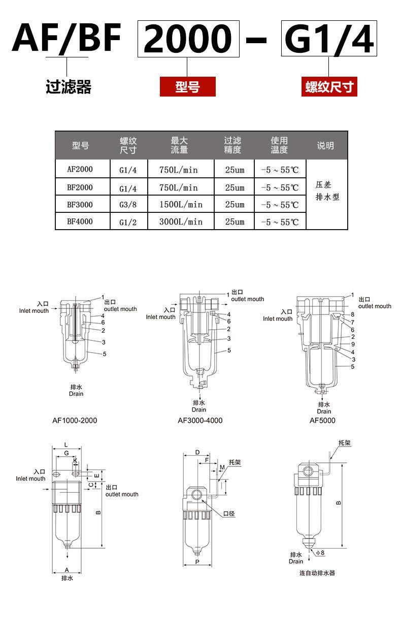 AF-BF空气过滤器详情页_04.jpg