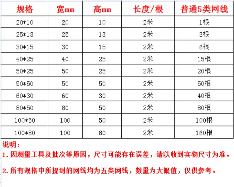 鼓面线槽穿线量表.png