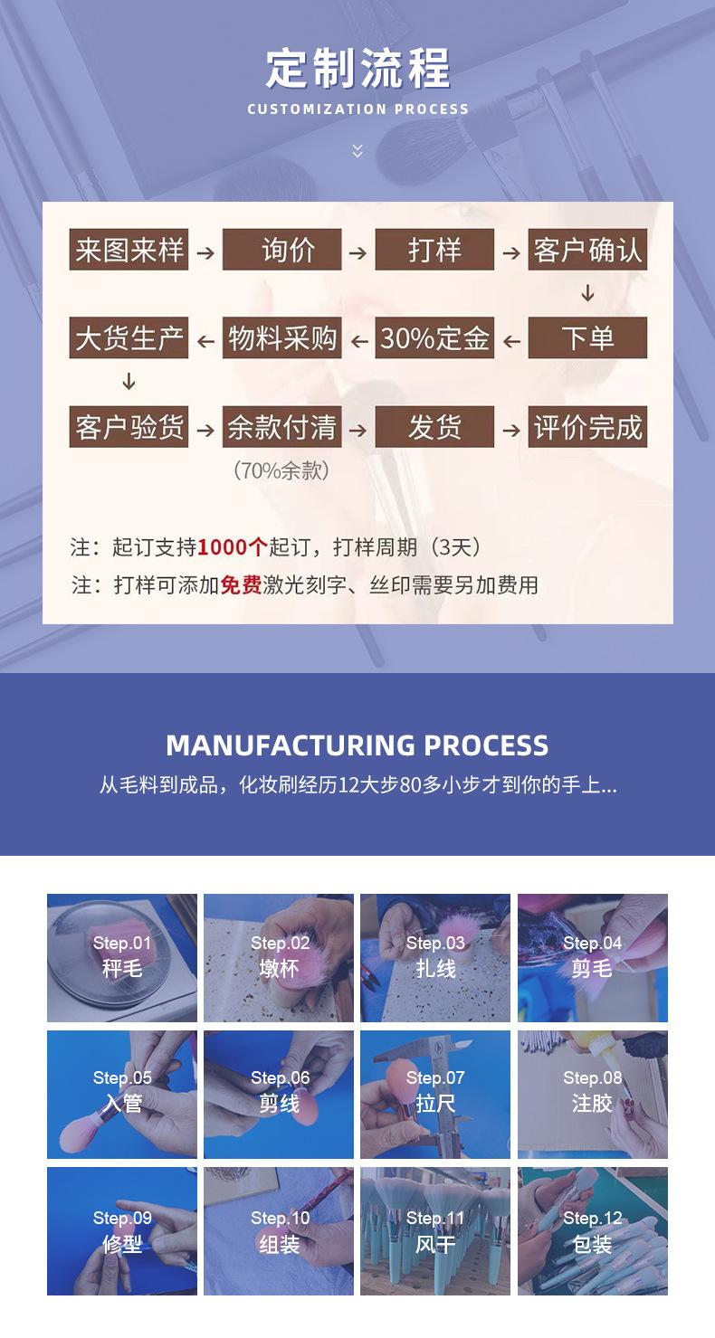 加工定制_03