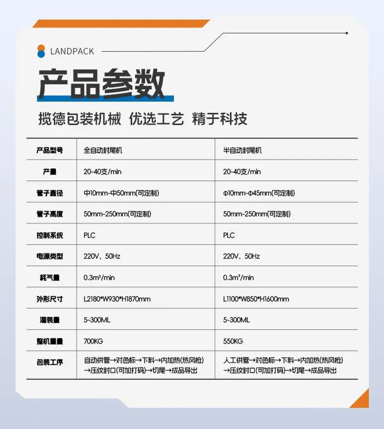 全自动封尾机+冷却机+蜂蜜+锋源-详情页_06.jpg