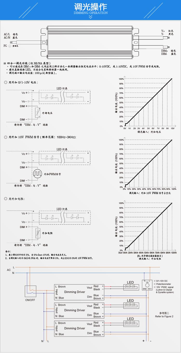 0-10V调光操作