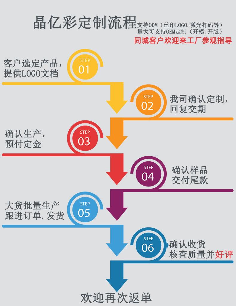 定制流程2019.6.24