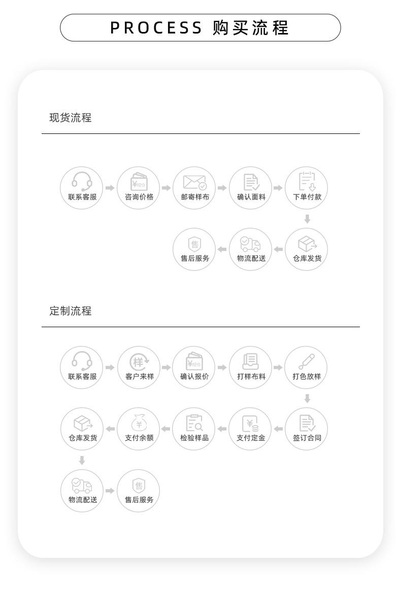全棉几何双层纱面料详情_16