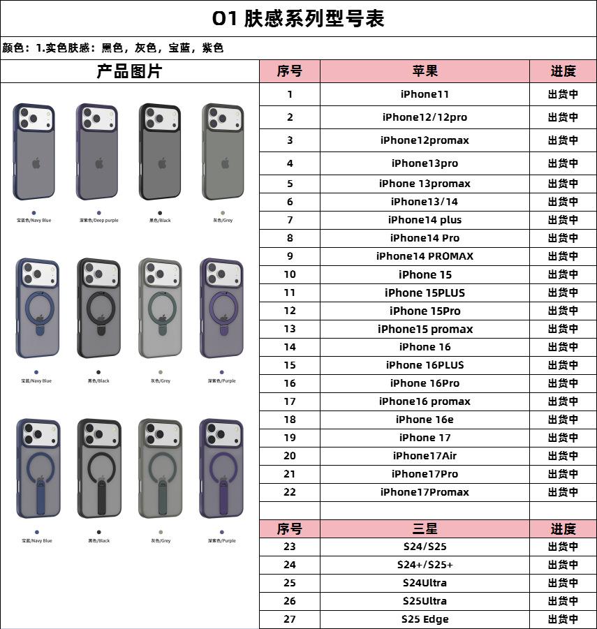型号表